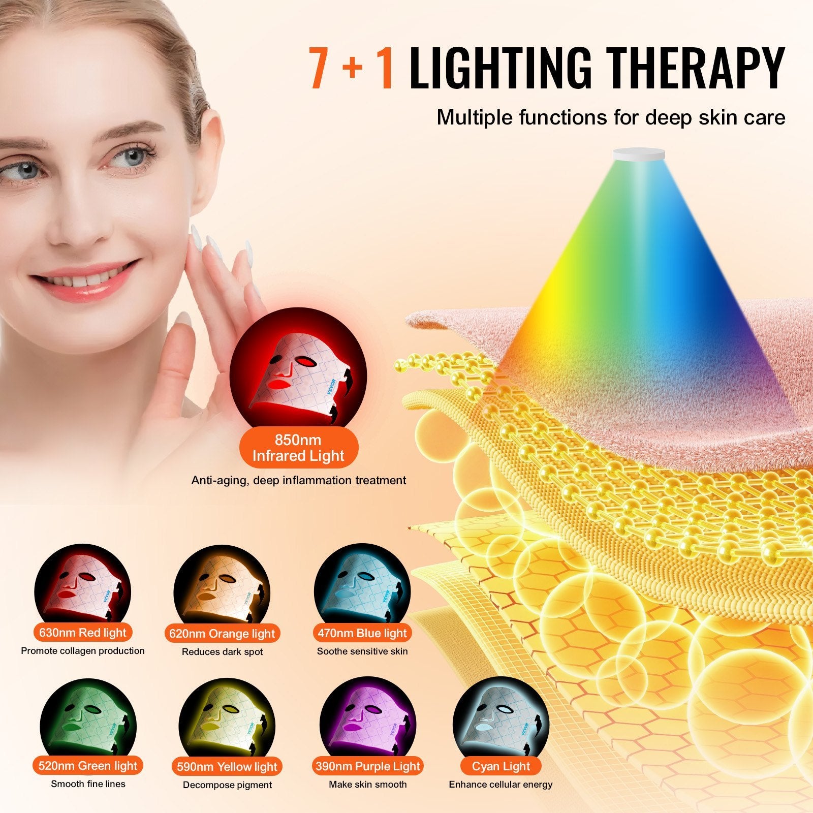 VEVOR Red Light Therapy Mask – 7-Color LED Face Mask with 850nm NIR